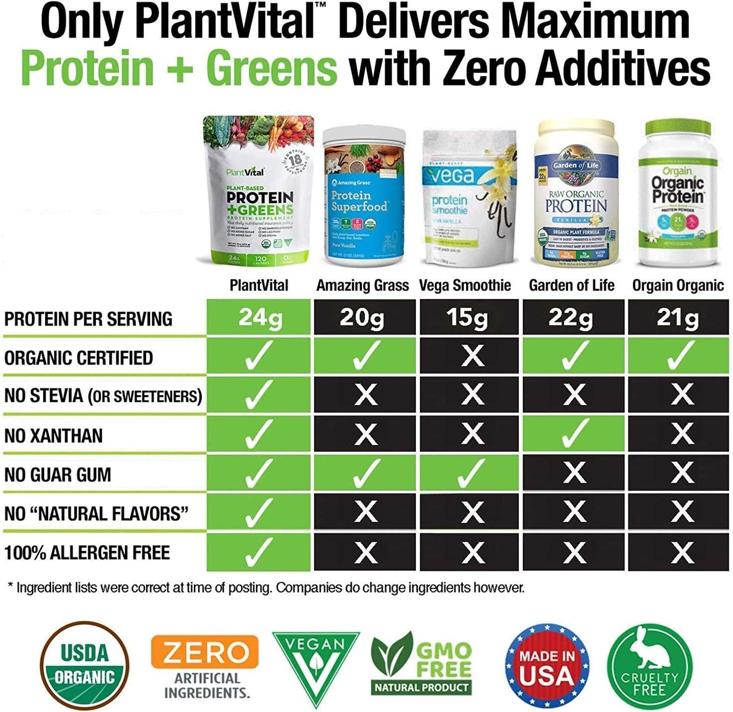 PlantVital Plant Based Protein Powder w 18 Superfoods, Veggies and Probiotics: Kale, Beets, Spirulina and More. Vegan, All BCAA s, Organic, Non-GMO, Gluten Free