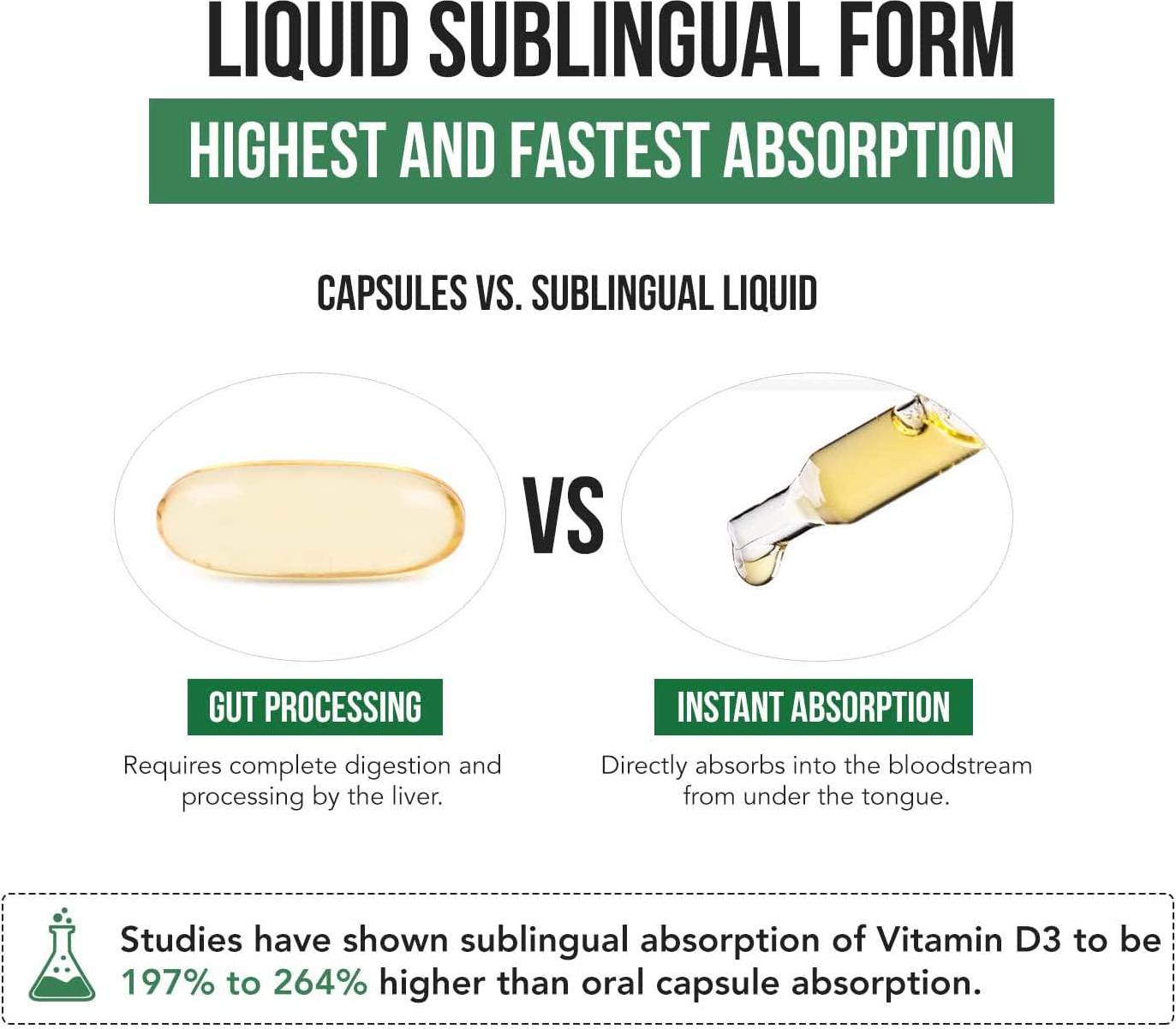 Plant D3 Vitamin D3 10000 IU Organic, Vegan, Max Strength Sublingual Liquid D3 Drops - 200% Higher Absorption, 100% Plant-Based Cholecalciferol Form and Vegan D3, Adjustable Dosing for All (30 Servings)