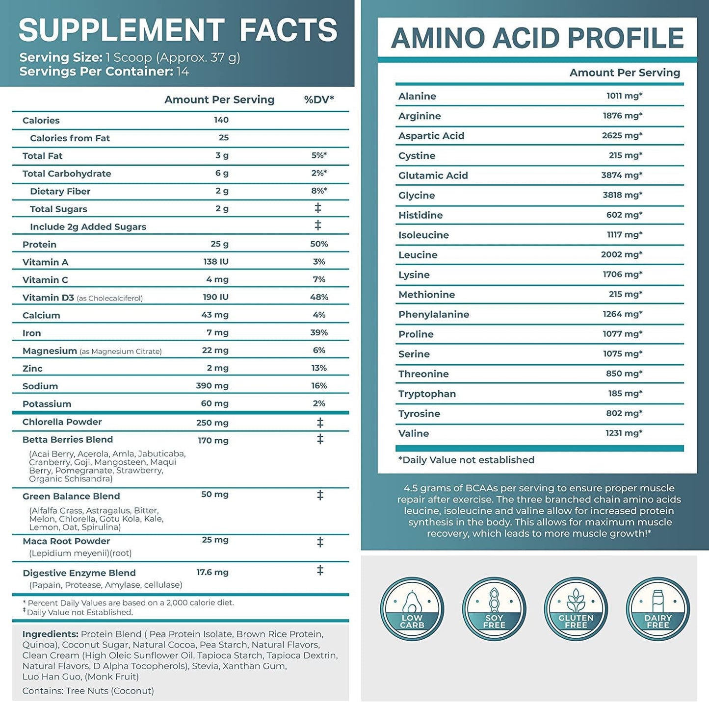 Post-Workout Recovery Shake by LYFE Fuel | All-in-One Sports Nutrition Drink for Rapid Muscle Replenishment | 25g Plant Based Protein Powder + Essential Amino Acids and Key Nutrients (Chocolate - 1 lb)