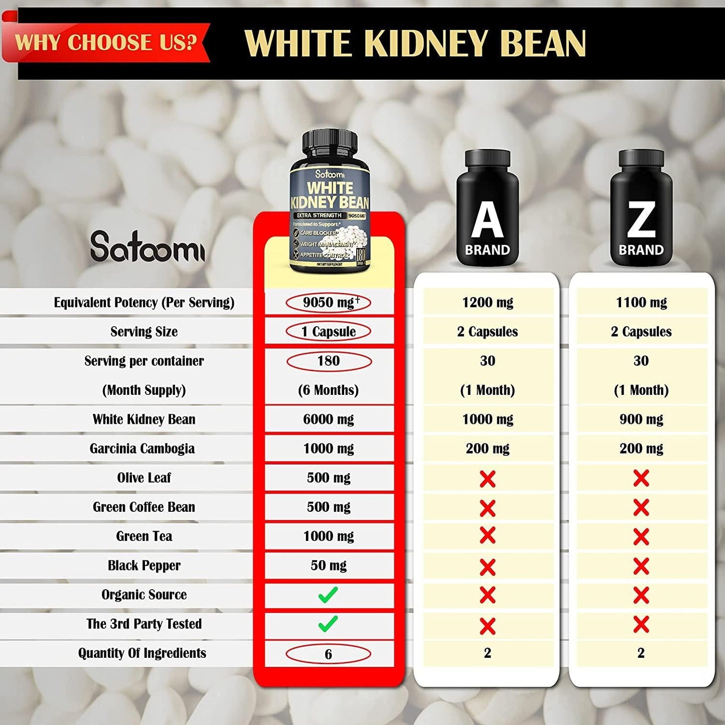 Premium 6 in 1 White Kidney Bean Extract Capsules - 6 Month Supply - Equivalent to 9050mg - Extra Blend with Olive Leaf, Green Coffee Bean and Green Tea - Support Carb Scale Down - 1 Pack 180 Count