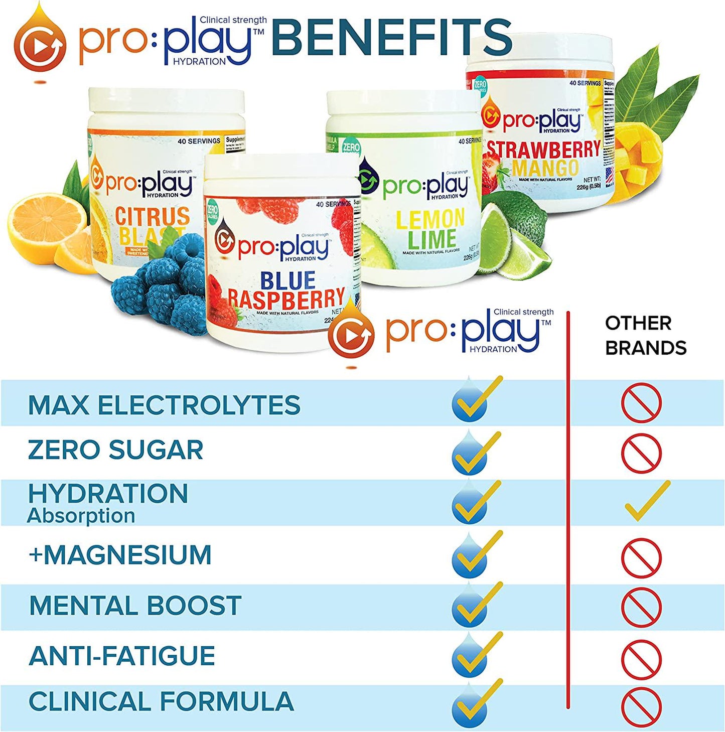 Pro:Play - 8 Stick Packs Strawberry Mango - Electrolyte Hydration Drink with Magnesium + Zero Sugar - All Natural
