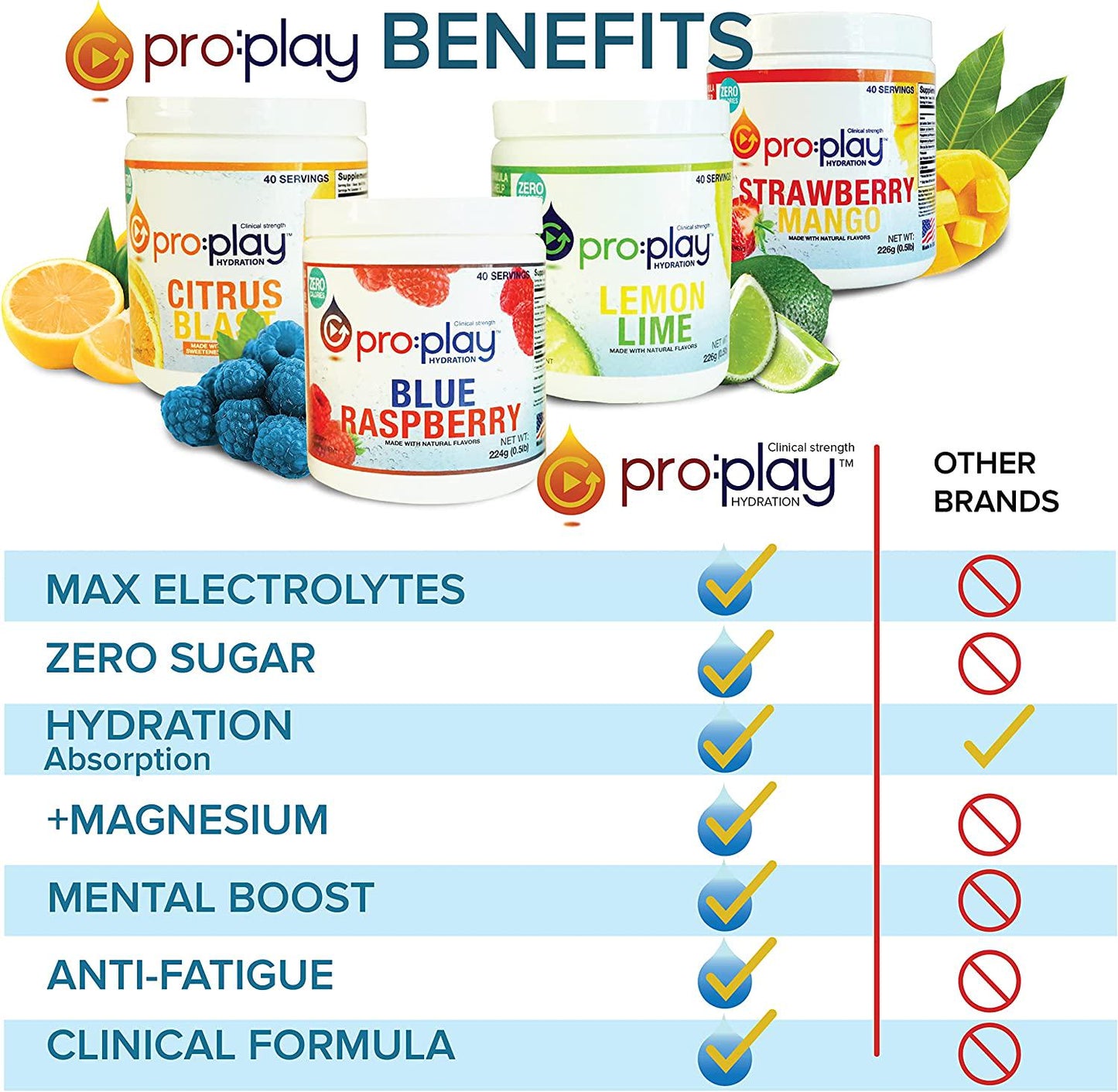 Pro:Play - 8 Stick Packs Blue Raspberry - Electrolyte Hydration Drink with Magnesium + Zero Sugar - All Natural
