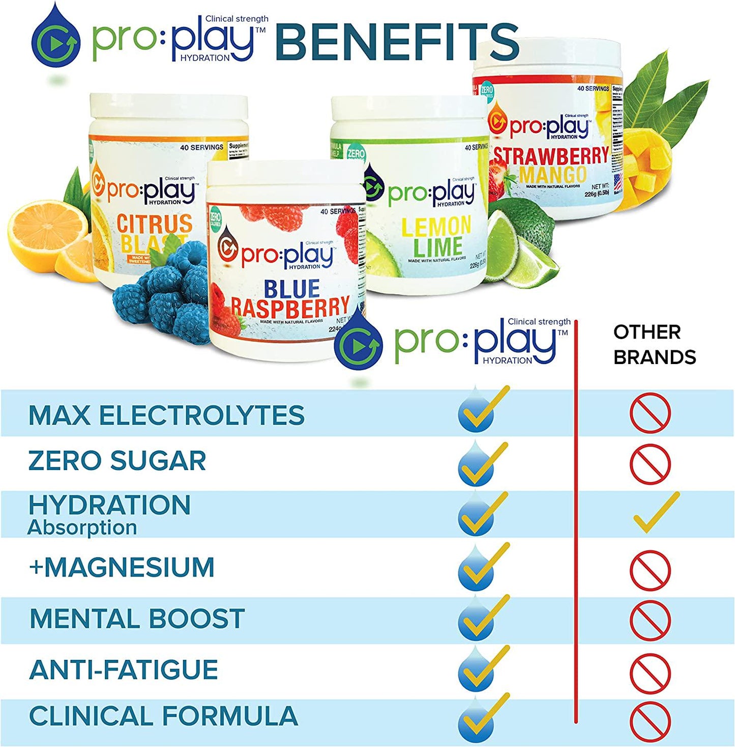 Pro:Play Electrolyte Hydration Drink with Magnesium + Zero Sugar in 40 Serving Tub (Lemon Lime)