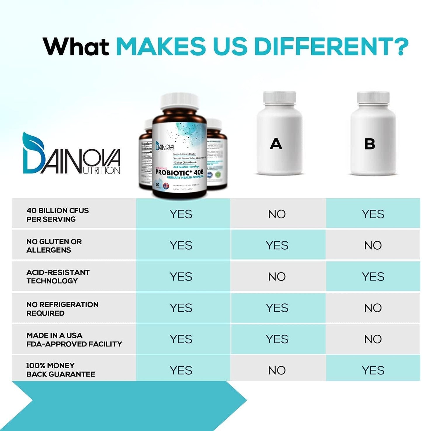 Probiotics for Women Vaginal Health, Urinary Tract Health, Yeast Infection and UTI I 40 Billion CFU Active Prebiotics and Probiotics for Women I Shelf-Stable I Acid-Resistant I 60 Veggie Capsules