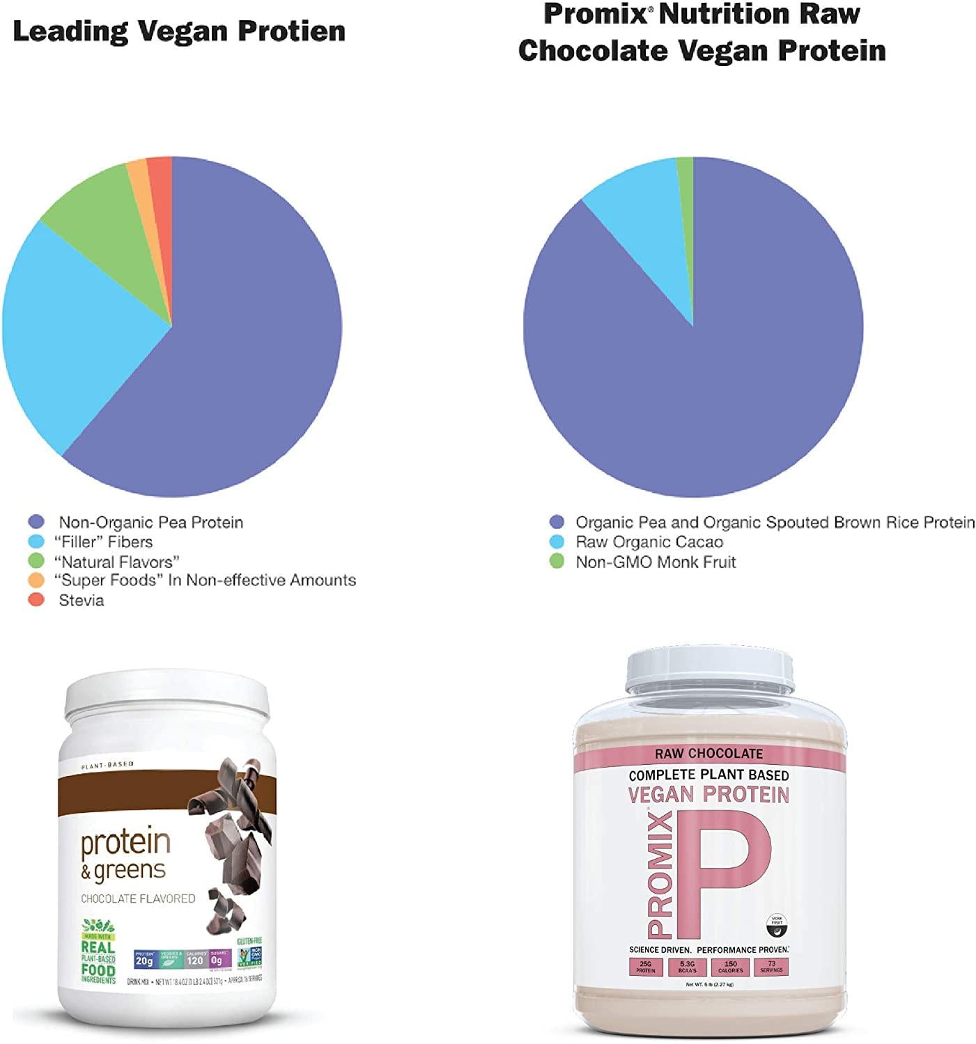 Promix Plant-Based Vegan Protein Powder, Raw Chocolate - 5lb Bulk - Pea Protein and Vitamin B-12 - ­Post Workout Fitness and Nutrition Shakes, Smoothies, Baking and Cooking Recipes - Gluten-Free