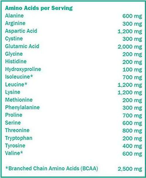 Promix Whey Isolate Protein Puffs, Unflavored - Crunchy and Crispy Treat - Great Tasting and Healthy On The Go Snack - High Protein and Low Calorie - Non-GMO and Free From Gluten, Soy, and Corn
