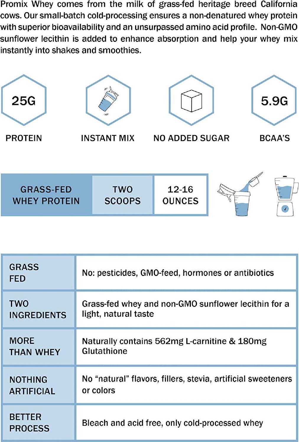 Promix Whey Protein Powder, Unflavored - 5lb Bulk - Grass-Fed and 100% All Natural - ­Post Workout Fitness and Nutrition Shakes, Smoothies, Baking and Cooking Recipes - Gluten-Free and Keto-Friendly