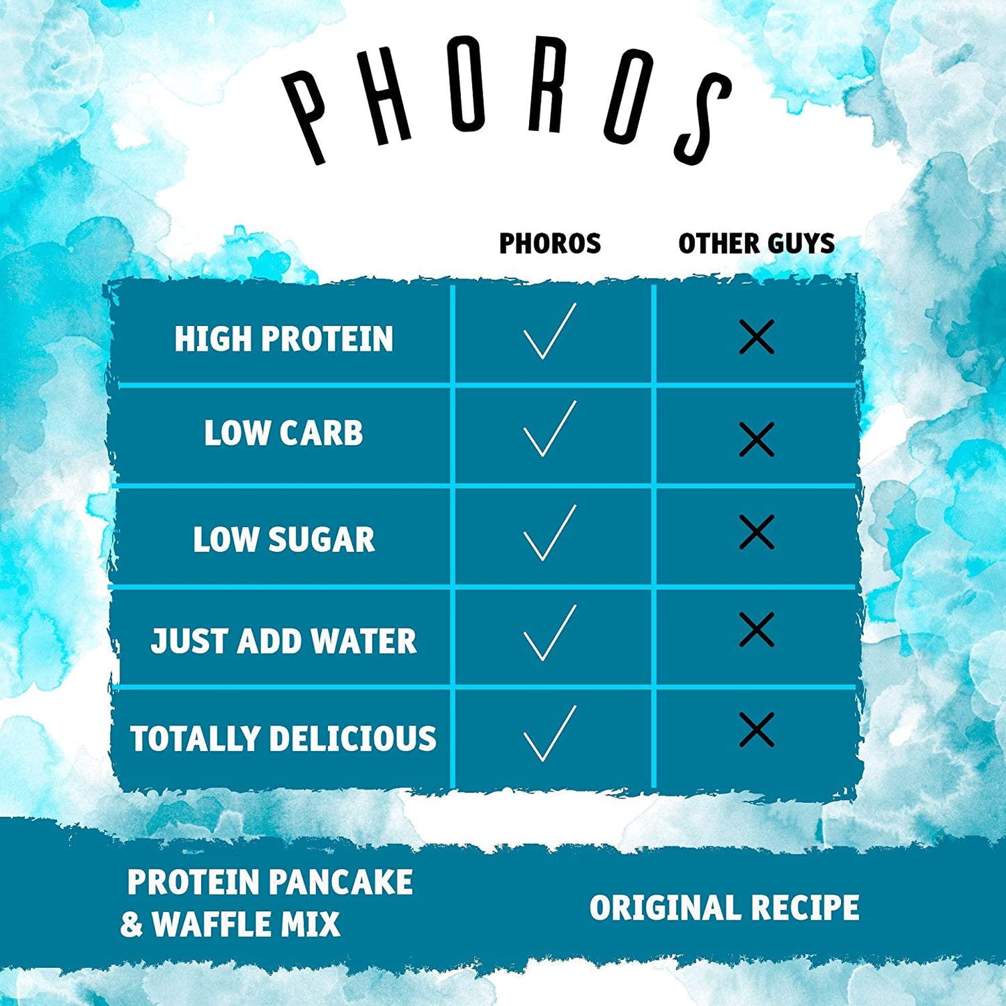 Protein Pancake and Waffle Mix by Phoros Nutrition, 30g of Whey Protein, Low Carb, High Protein, Keto-Friendly, Just Add Water (Original)