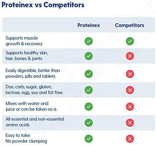 Proteinex 2Go Liquid Hydrolyzed Protein Supports Bones, Muscles and Joint Recovery - 12-Pack No Carbs Predigested Hydrolysate Protein Supplement - Sugar Free Liquid Collagen Drink (Strawberry)