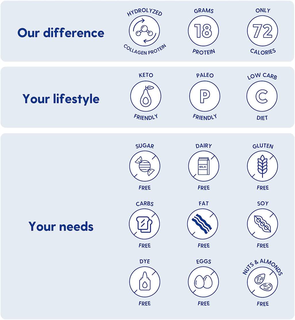 Proteinex 2Go Liquid Hydrolyzed Protein Supports Bones, Muscles and Joint Recovery - 12-Pack No Carbs Predigested Hydrolysate Protein Supplement - Sugar Free Liquid Collagen Drink (Strawberry)