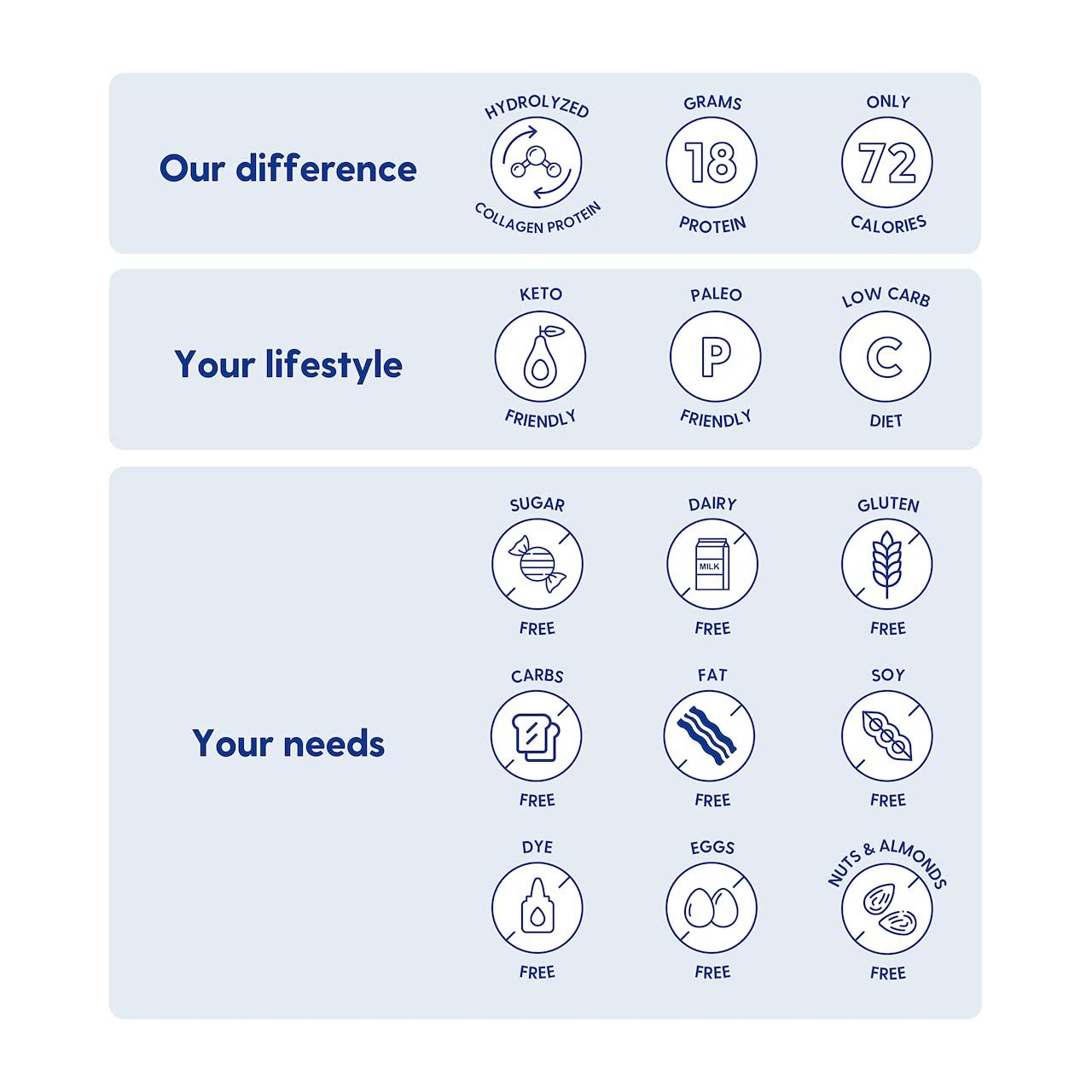 Proteinex Liquid Hydrolyzed Protein Supports Muscle and Joints Recovery - Liquid Collagen for Women and Men for Healthy Skin, Hair and Nails - No Carbs Ready to Drink Protein Drink (Watermelon)