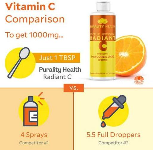 PuraTHRIVE Liposomal Vitamin C 1000 mg Liquid Supplement with Citrus and Vanilla Oil by PuraTHRIVE. Liposomal Delivery for Maximum Absorption. Vegan, GMO Free, Made in The USA