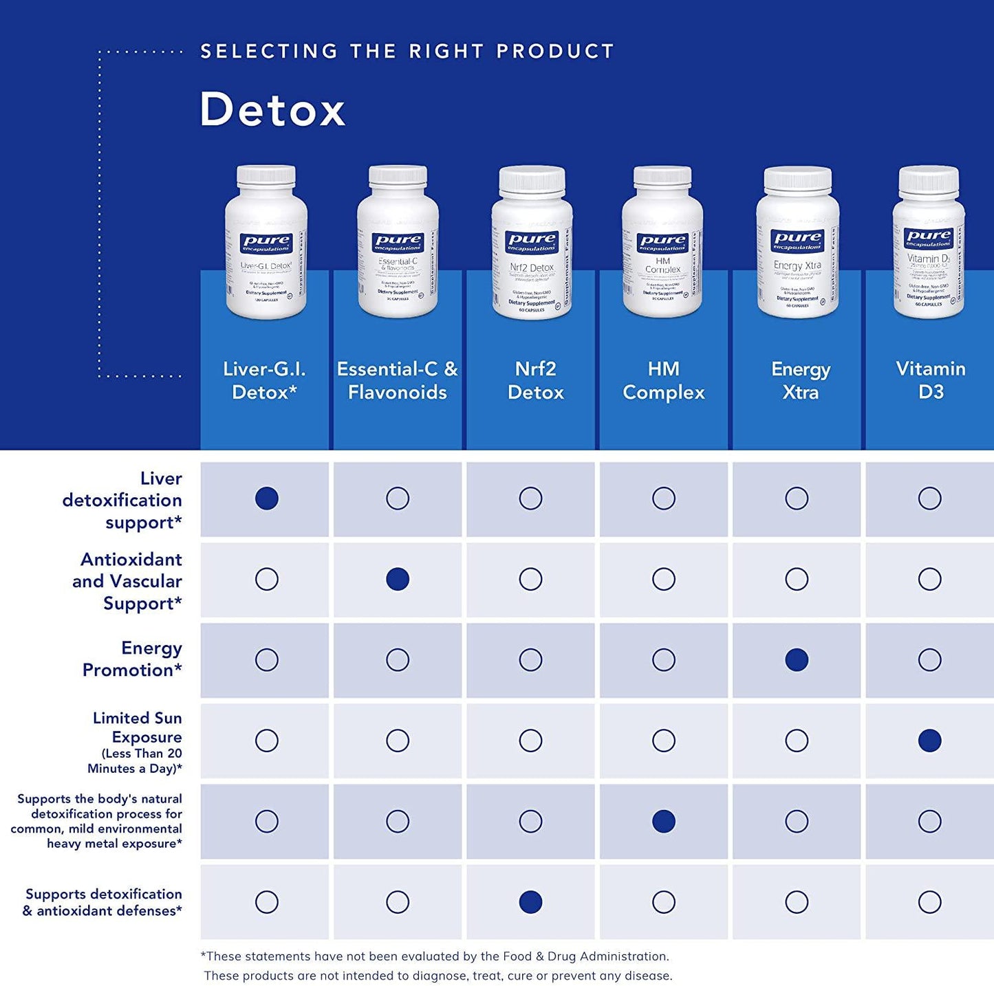 Pure Encapsulations Essential-C and Flavonoids | Vitamin C Supplement for Antioxidant, Immune and Vascular Support* | 180 Capsules