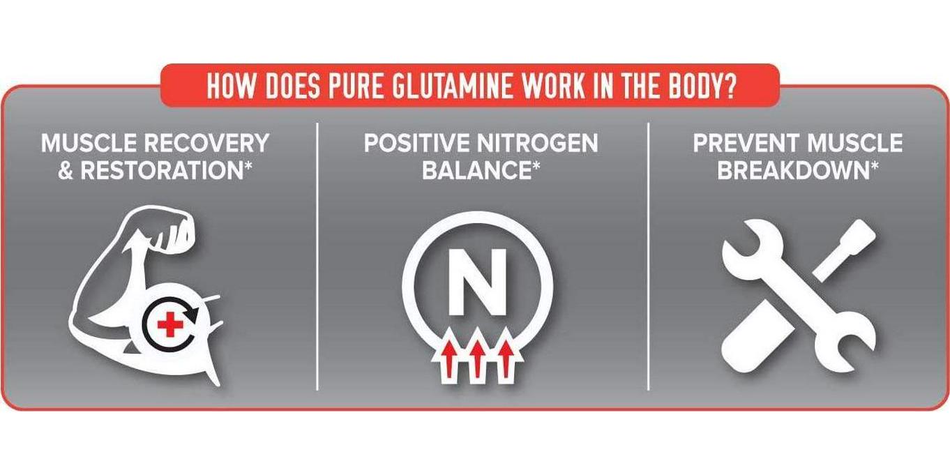 Pure GLUTAMINE, Ultimate Muscle Recovery Powder, Promote Recovery and Restoration, Support Positive Nitrogen Balance, Prevent Muscle Breakdown (300 Gram, UNFLAVORED)