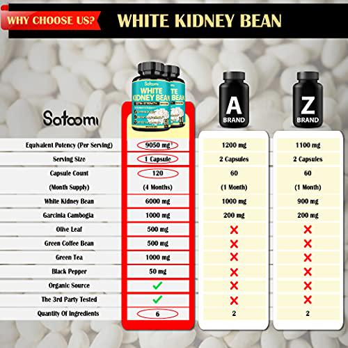 Pure White Kidney Bean Capsules -4 Month Supply- Equivalent to 9050mg of 6 Herbs - Support Carbs Management, Body Building and Starch Blocking- 120 Count
