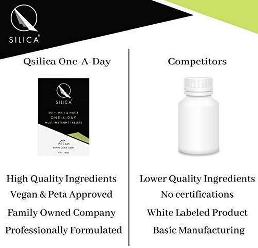 Qsilica One-A-Day Multi-Nutrient Tablets, 60 count, Pack of 60