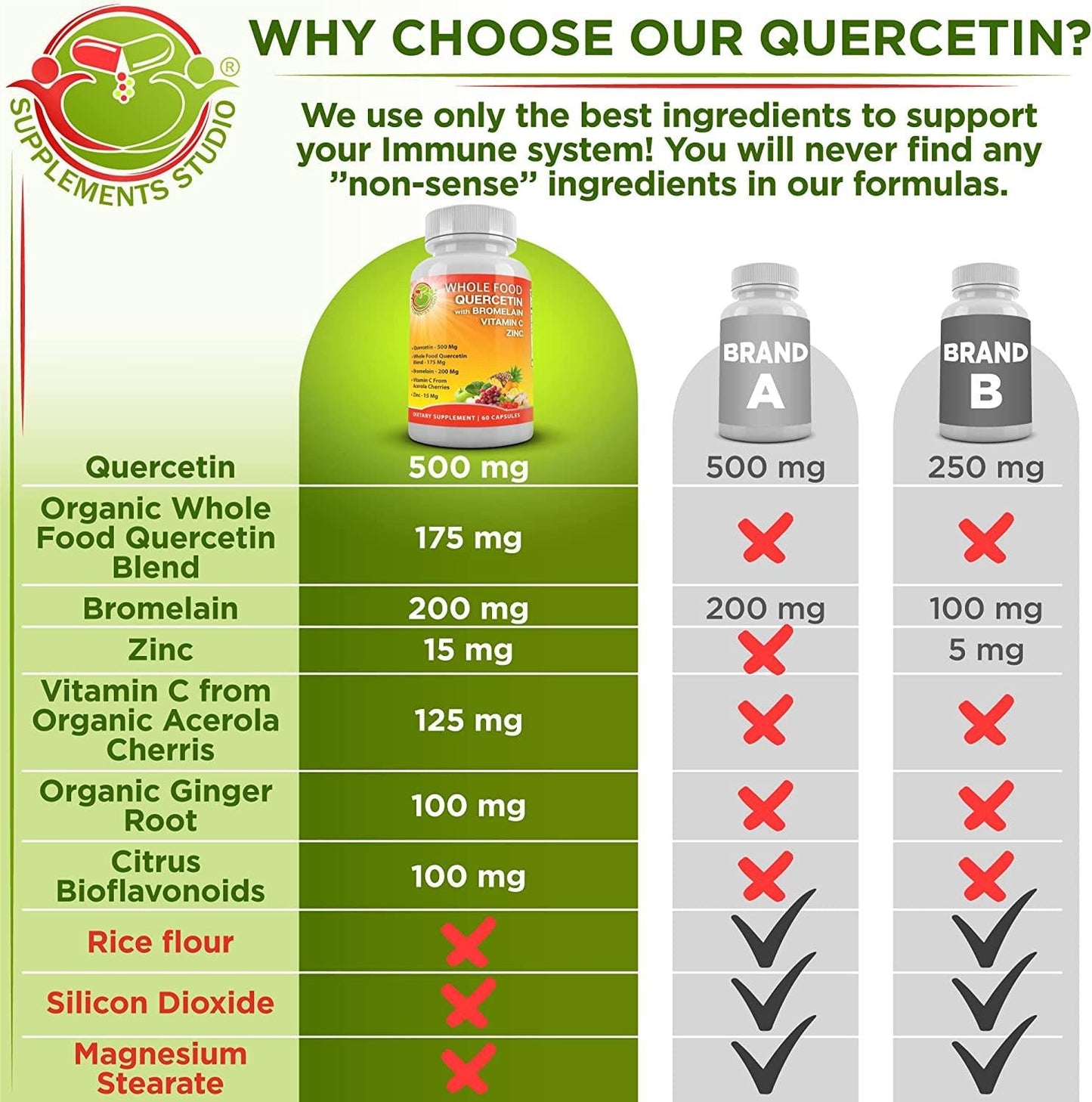 Quercetin 500mg - Quercetin with Bromelain - Zinc Quercetin and Vitamin C Supplement - Organic Wholefoods Blend with Ginger and Flavonoids - Immune and Respiratory System Support - 1 Month Supply