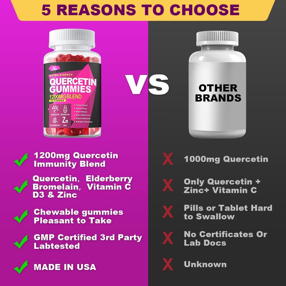 Quercetin Gummies by Oalse - Quercetin with Bromelain Vitamin C and Zinc and Elderberry + Vitamin D3 - 5 in 1 Immune Support - Zinc Quercetin 750 mg for Kids and Adults (120 Count ( Pack of 2))