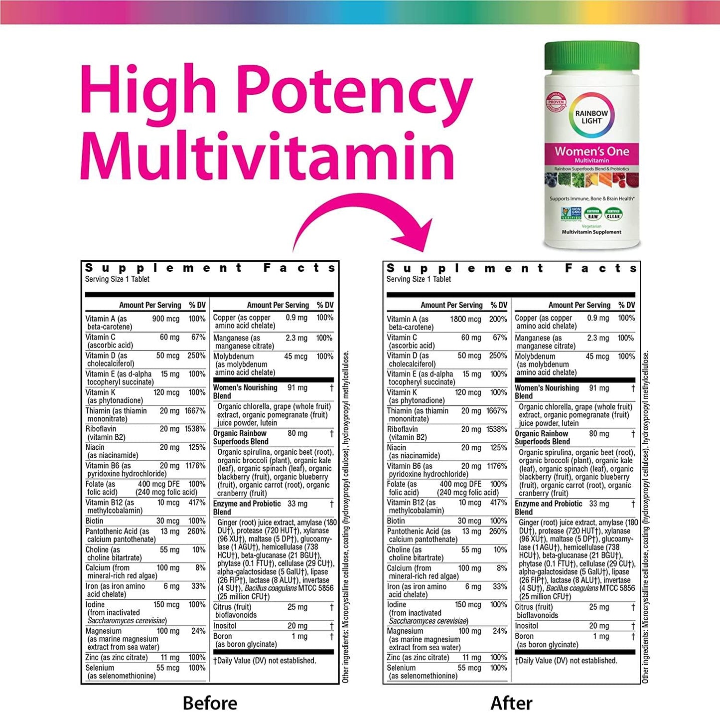 Rainbow Light - Women's One Multivitamin, 90 Count