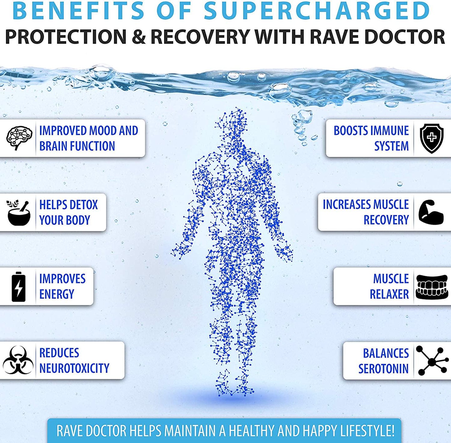 Rave Doctor, Rave Vitamins, Rave Gear, Festival Necessities, Rave Supplements, Rave Pack, Rave Recovery Pills, Rave Pills, 5HTP Rave, Festival Supplement