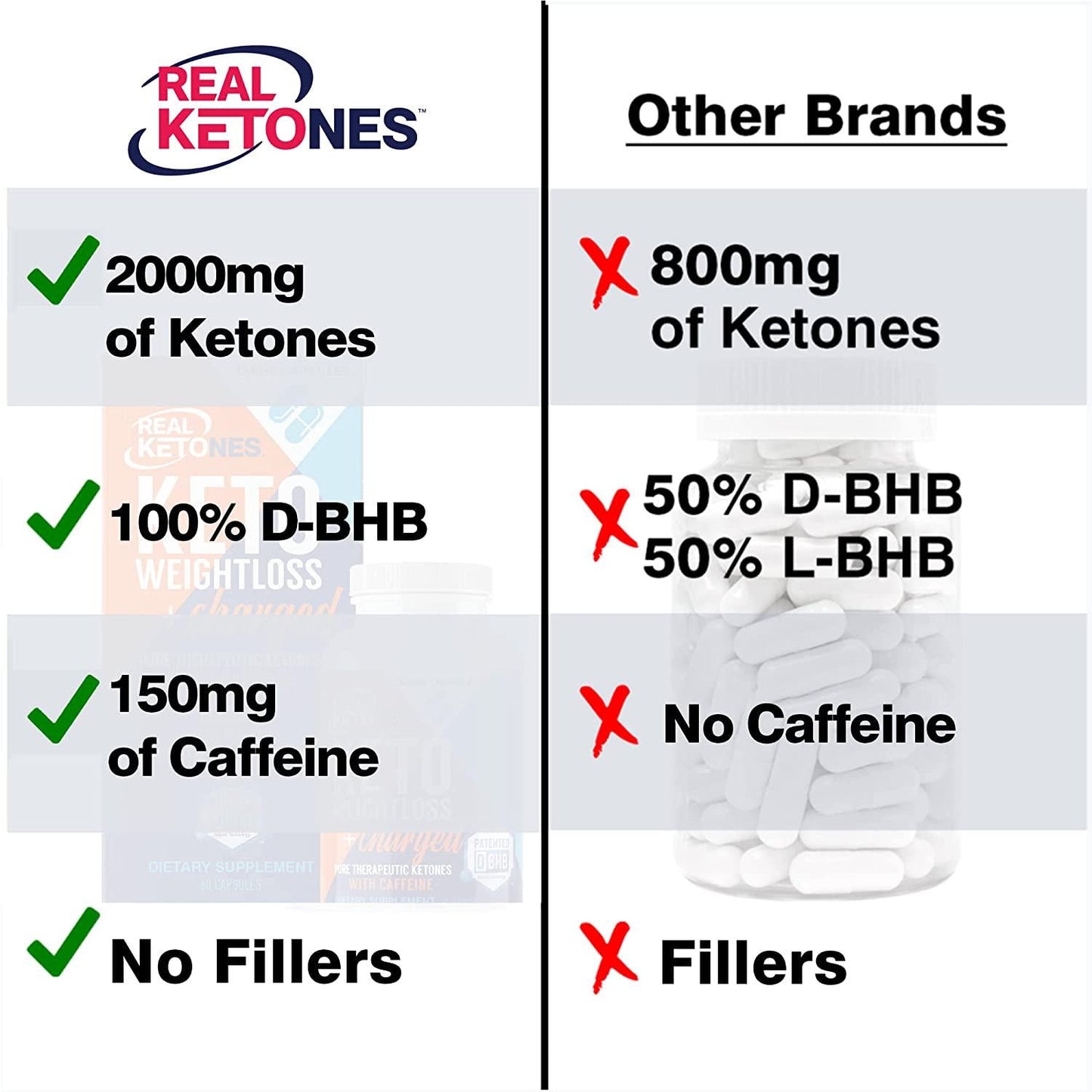 Real Ketones - Day Time AM Caffeine Keto Pills - BHB Exogenous Ketones Capsules, Energy, Focus and Rapid Ketosis (30 Servings)