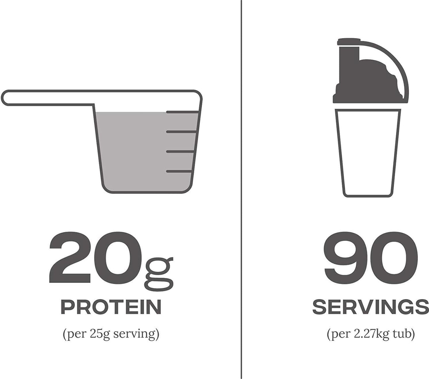 Reflex Nutrition Natural Whey Protein Powder 20g of protein 97 Calories Inc Glutamine and BCAAs 9 Amino Acids No Added Sugars (Vanilla) (2.27kg) (Made in the UK)