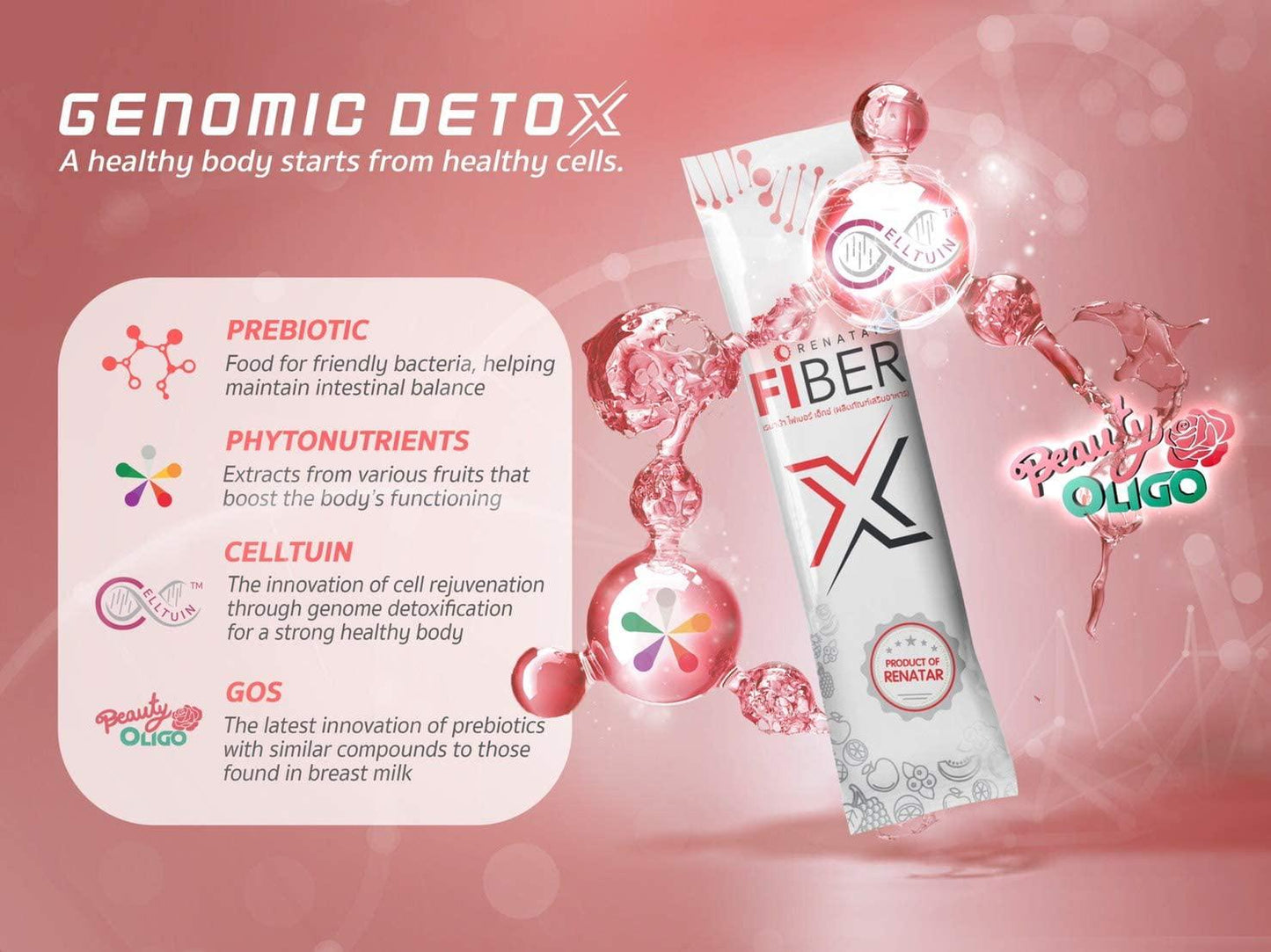 Renatar Fiber X Detox Natural Body Slim by Dollarrich (3BOXES)