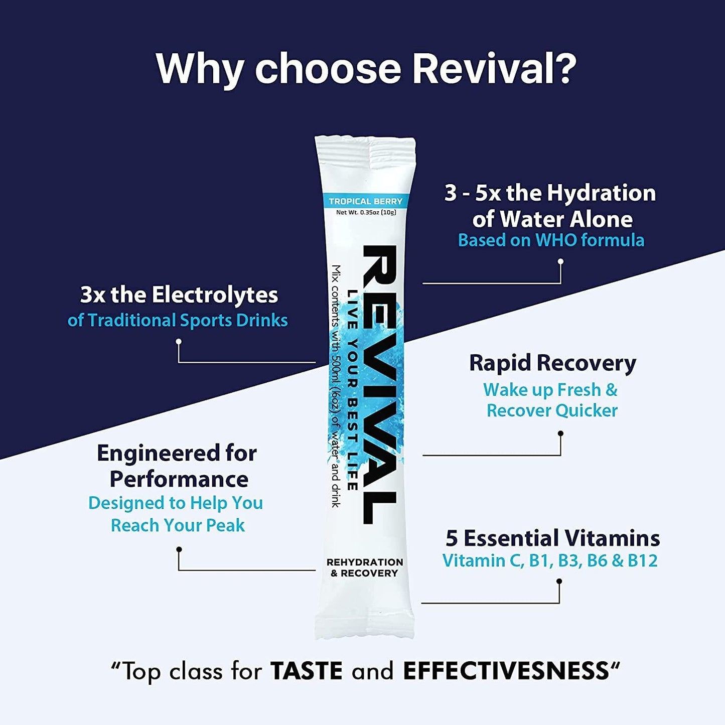Revival Shots - Electrolyte Rehydration Powders, Hydration Packets, Hydration Powder Packets, Orange Flavor (6 Packets) and Summer Fruit Flavor (6 Packets), Electrolyte Packets Bundle