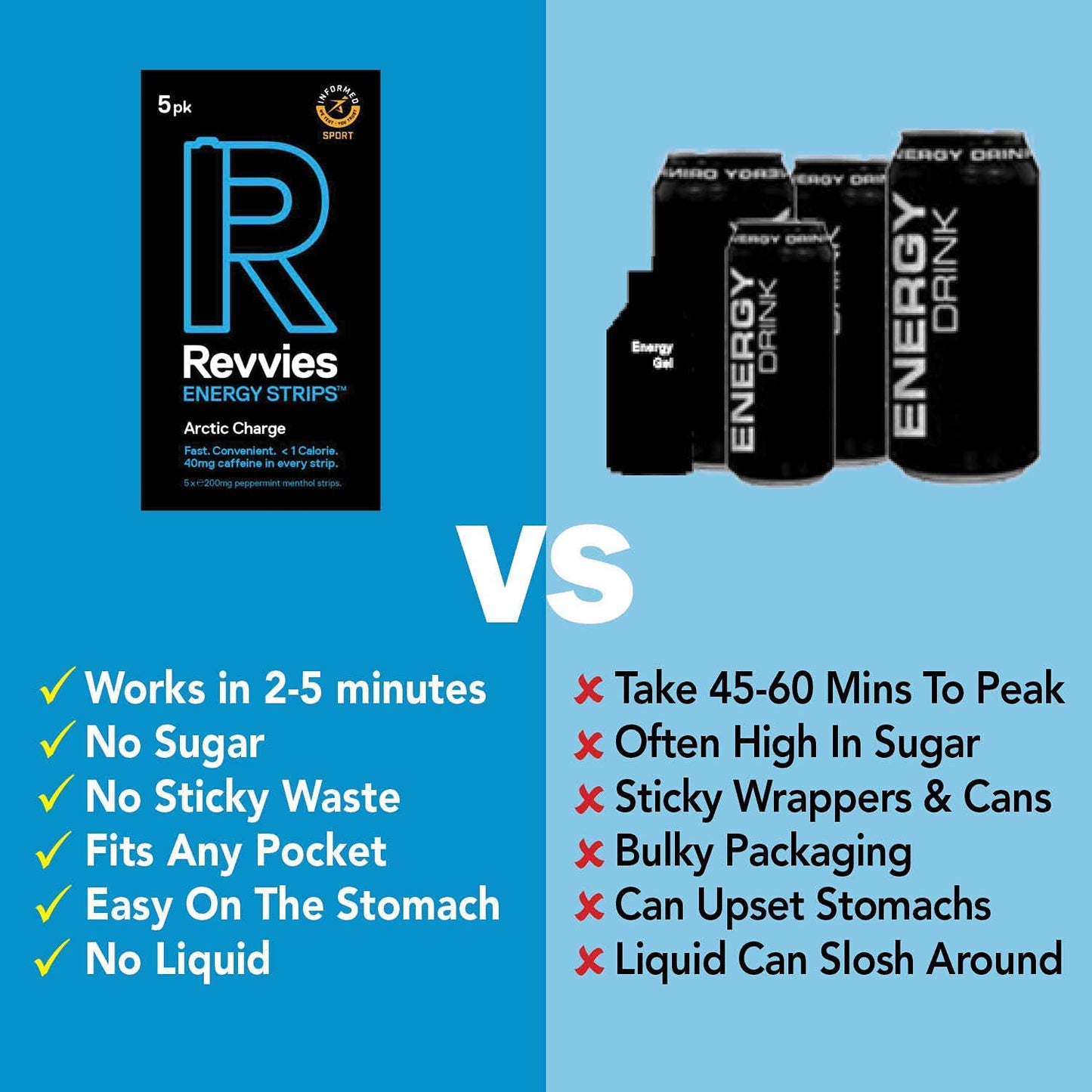 Revvies Energy Strips | Arctic Charge | 50 Strips | 40mg Caffeine Strip | 2 Strip = Coffee/Energy Drink | Less Than 2 Calories | Vegan 10 x 5PK