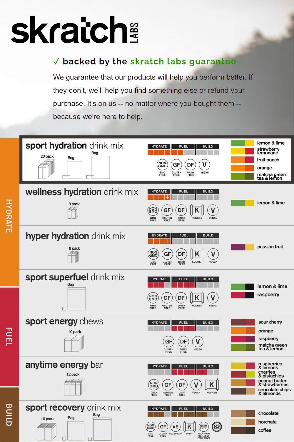SKRATCH LABS Hydration Packets Hydration Drink Mix, Variety Pack (20 Single Serving Packets) - Electrolyte Powder Developed for Athletes and Sports Performance, Gluten Free, Vegan, Kosher