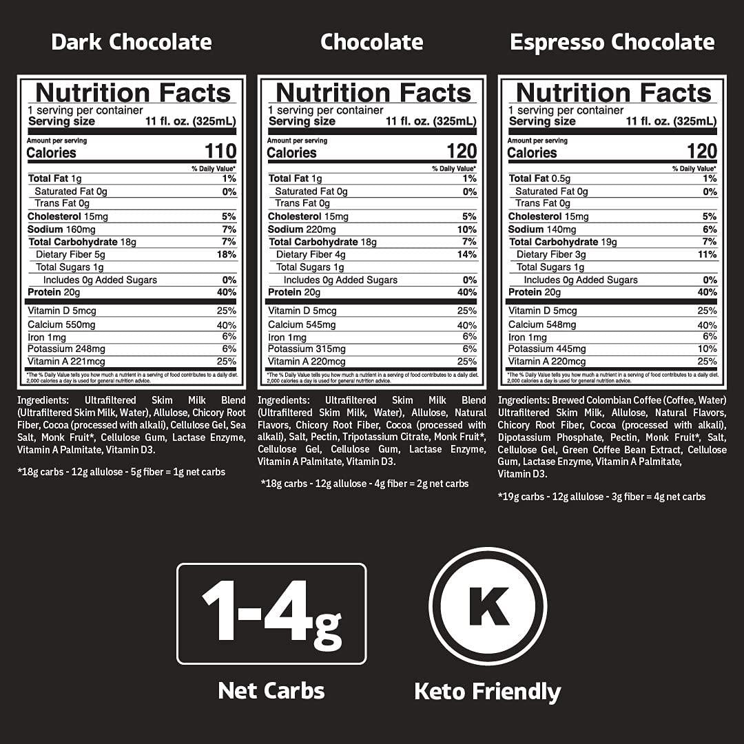 Slate Milk - High Protein Shake, Variety Pack, Classic Chocolate, Dark Chocolate, Mocha Latte, 20g Protein, 0g Added Sugar, Lactose Free, Keto, All Natural (11 oz, 12-Pack)