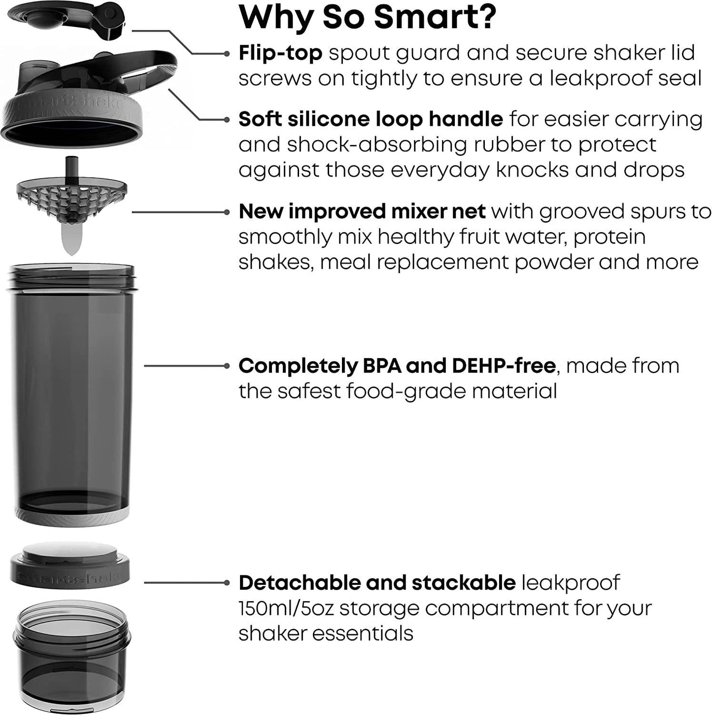 Smartshake Revive Shaker, 750 ml Capacity, Camo Black