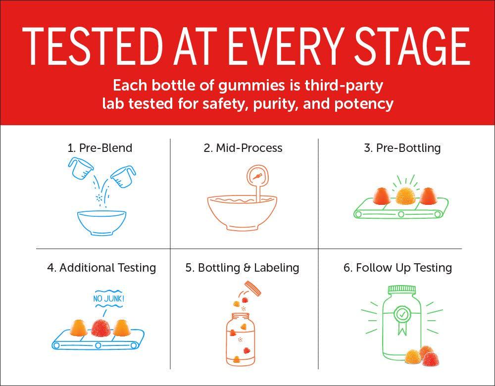 SmartyPants Kids Complete Daily Gummy Vitamins, 90 count