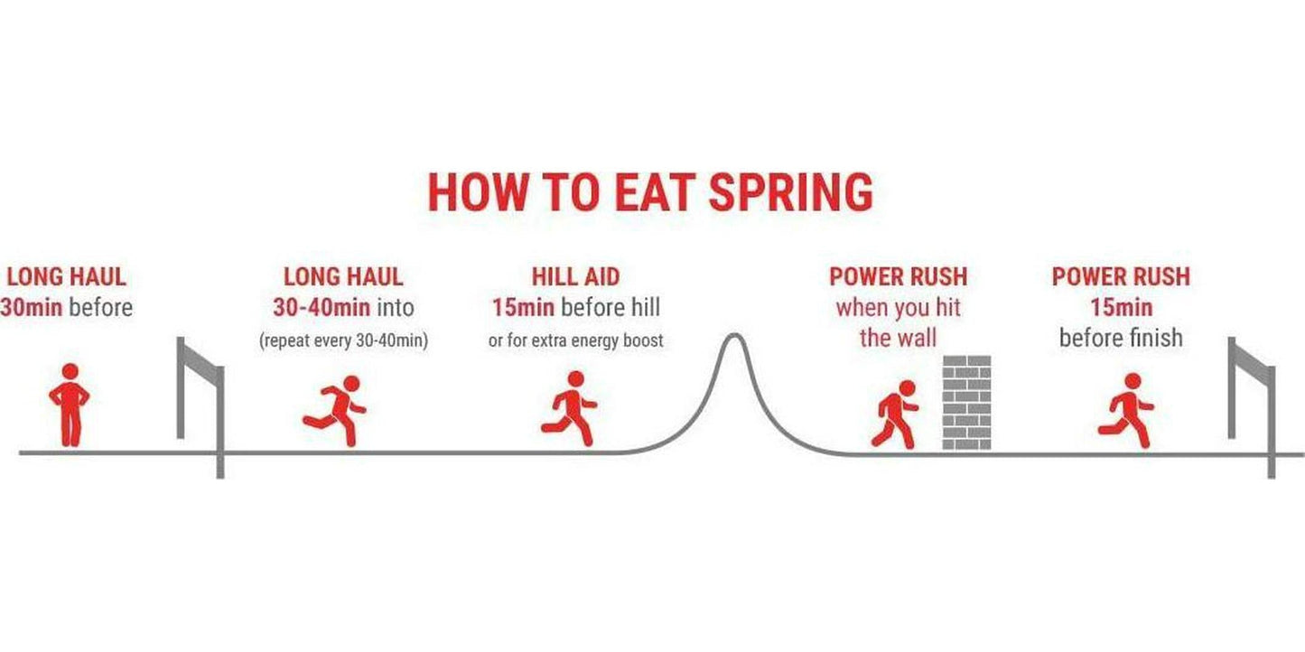 Spring Energy Gel - Variety Pack 12 Ct - Sports Nutrition Energy Gels for Runners