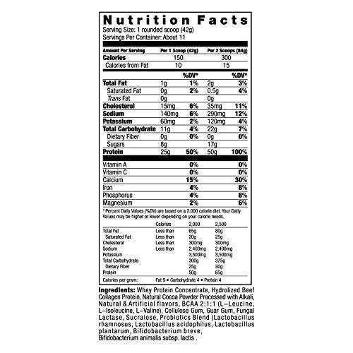 Stacker 2 Not Just Protein Muscle Growth and Regeneration Active Probiotics Whey Protein Powder Double Dutch Chocolate (1lb Bag)