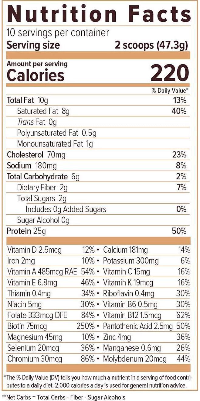 Staple Cappuccino Keto Meal Replacement Shake | Keto Powder for Ketosis Weight Loss, Quality Whey Protein, MCTs | Keto Friendly, Low Carb | 16.7 Oz.