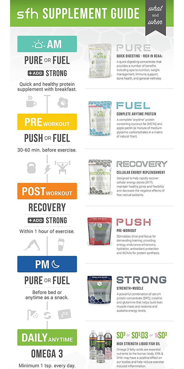 Strongerfasterhealthier, Whey Protein Pure Chocolate, 31.6 Ounce