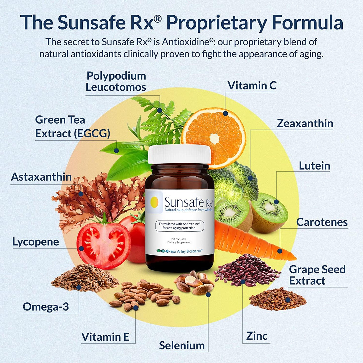 Sunsafe Rx Capsules - Natural, Healthy, Anti-Aging Nutritional Supplement with Antioxidants That Protect Your Skin and Eyes (30 Capsules)