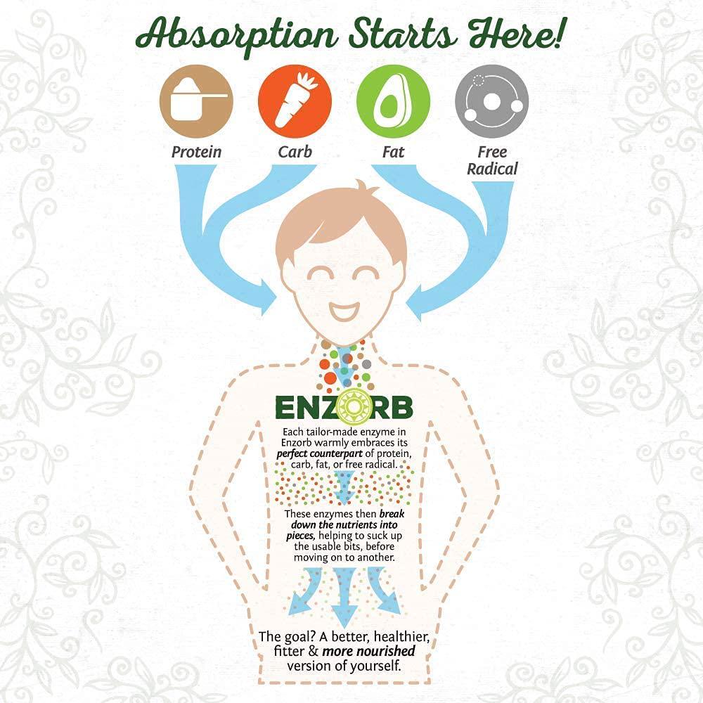 Sunwarrior Enzorb Vegan Digestive Enzymes