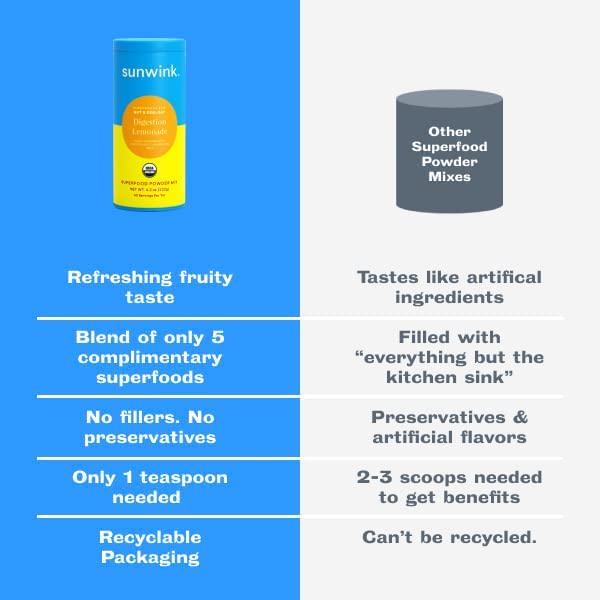 Sunwink Digestion Lemonade - Organic Superfood Powder for Gut Health and Digestion Support with Amla Powder, Dandelion Root Extract and Chicory Root - Flavored with Lemon and Pineapple Juice (40 Servings)