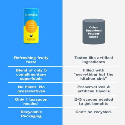 Sunwink Digestion Lemonade - Organic Superfood Powder for Gut Health and Digestion Support with Amla Powder, Dandelion Root Extract and Chicory Root - Flavored with Lemon and Pineapple Juice (40 Servings)