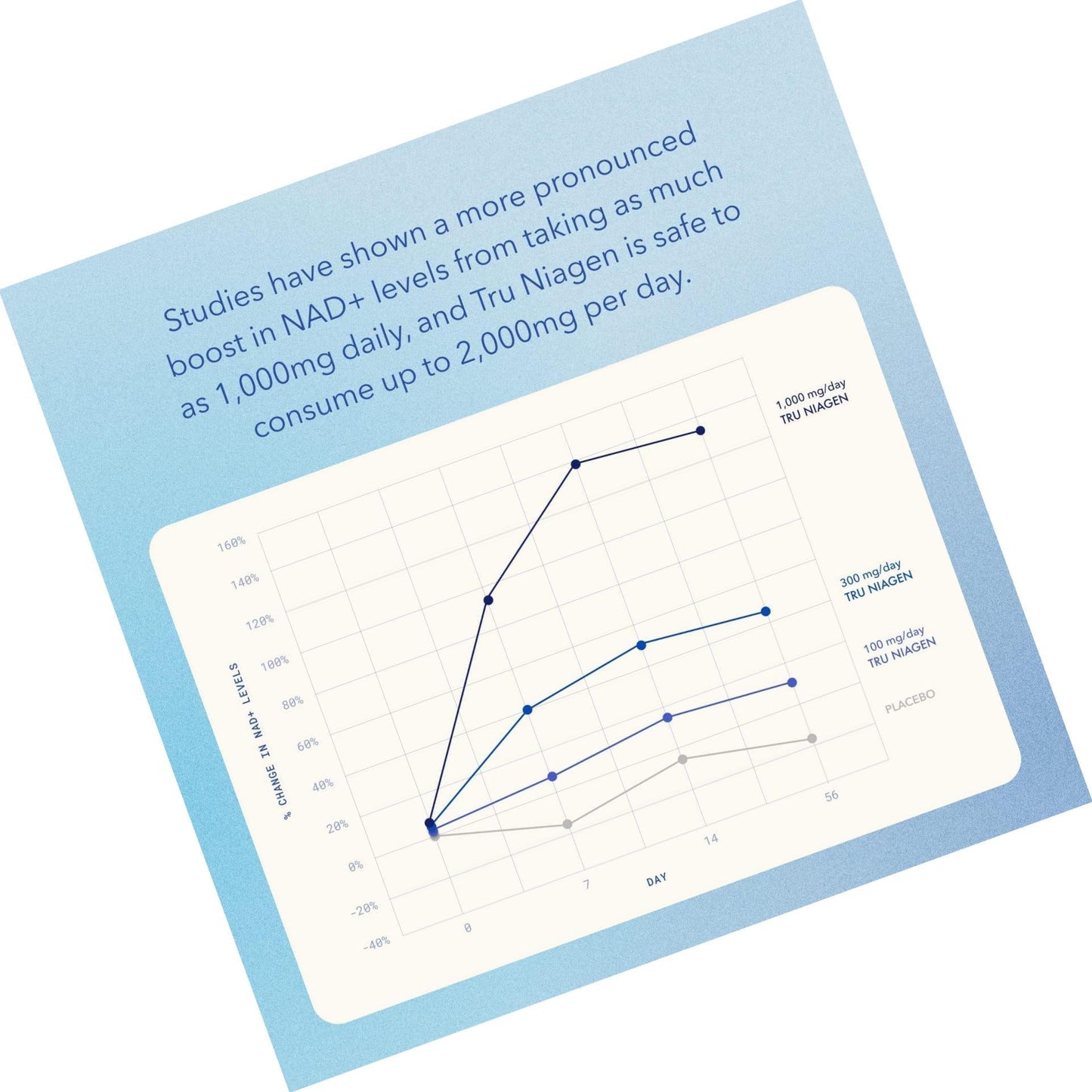 TRU NIAGEN 100mg NAD+ Booster Supplement Nicotinamide Riboside NR for Energy Metabolism, Cellular Repair and Healthy Aging (Patented Formula) More Efficient Than NMN-30 Count-100mg-1 Month/1 Bottle