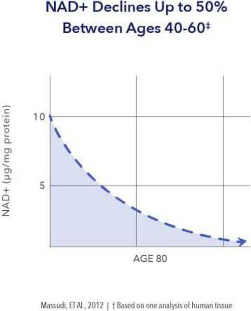 TRU NIAGEN Nicotinamide Riboside - Patented NAD Booster for Cellular Repair and Energy, 300mg Vegetarian Capsules, 300mg Per Serving, 30 Day Bottle