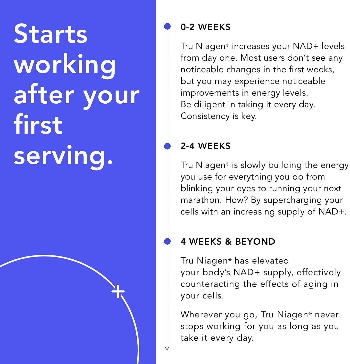 TRU NIAGEN Nicotinamide Riboside - Patented NAD Booster for Cellular Repair and Energy, 300mg Vegetarian Capsules, 300mg Per Serving, 30 Day Bottle