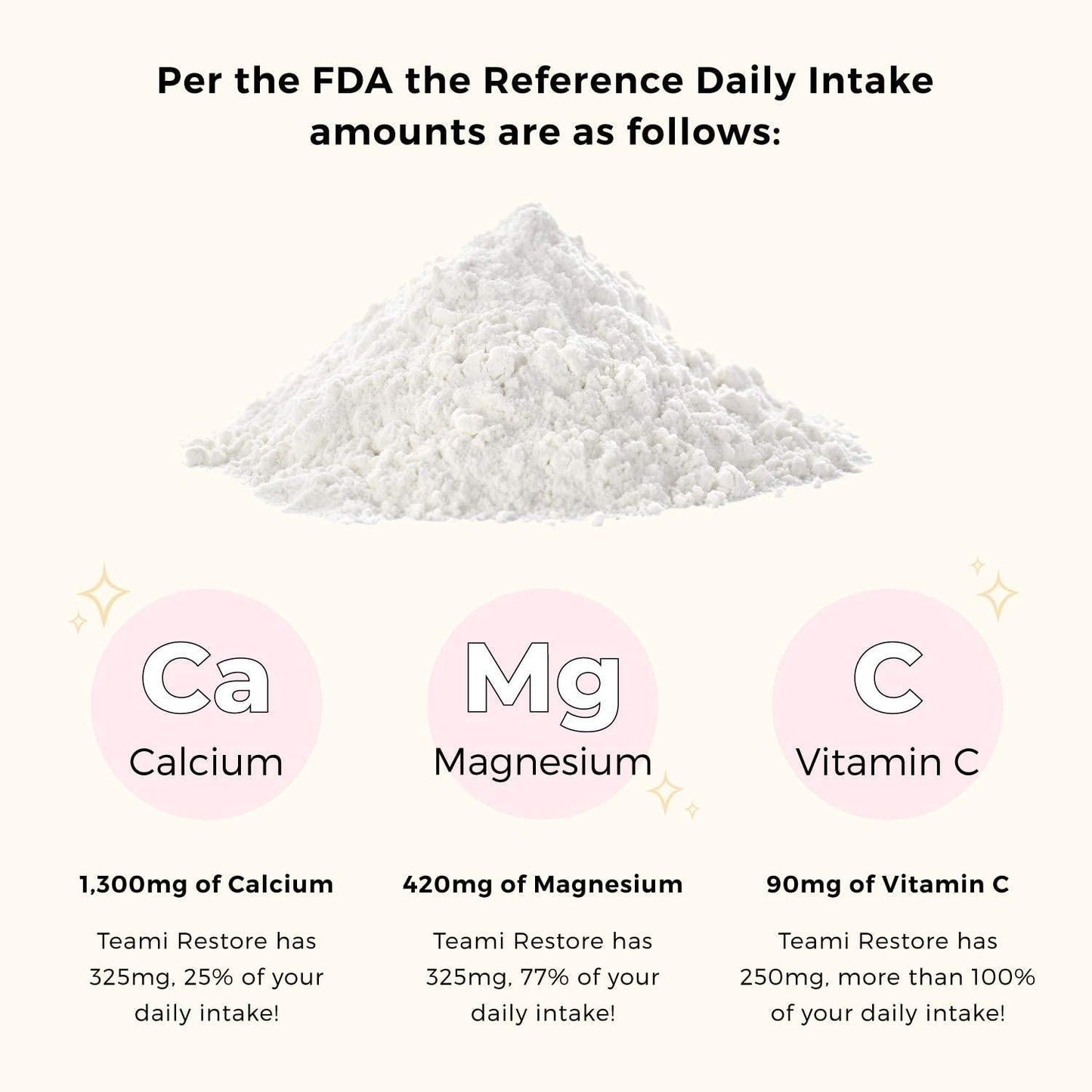 Teami Restore Calcium Magnesium Supplement - Our Best Orange Flavored Cal Mag Powder Drink Mix with Vitamin C to Reset. Recharge. Calm. - All Natural, Vegan, Gluten Free, and Non-GMO