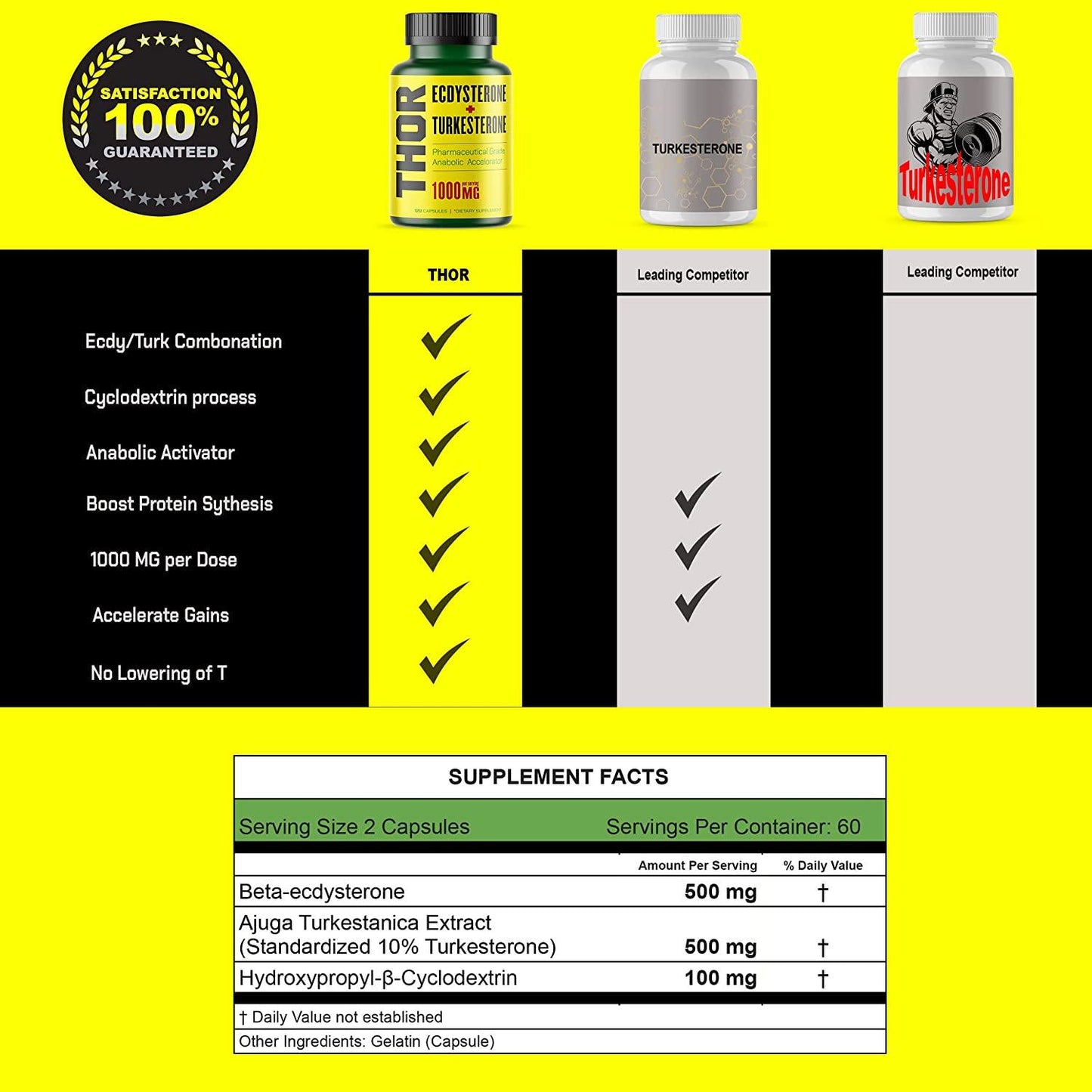 Thor - Turkesterone 95% + Ecdysterone Supplement | 1000MG Synthesized w/ Cyclodextrin for Max Absorbtion + Huge Gains (Turkestrone, Edcystrone, Ajuga Turkestanica Extract, Turkestone, Beta, Anabolic)