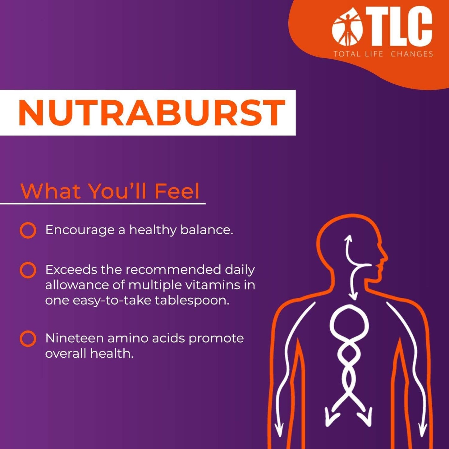 Total Life Changes NutraBurst Premium Liquid Multivitamin - Powerful Nutritional Formula - Boosts Energy, Detoxify and Balance Your Diet - 32 servings (16 fl Oz | 470ml)