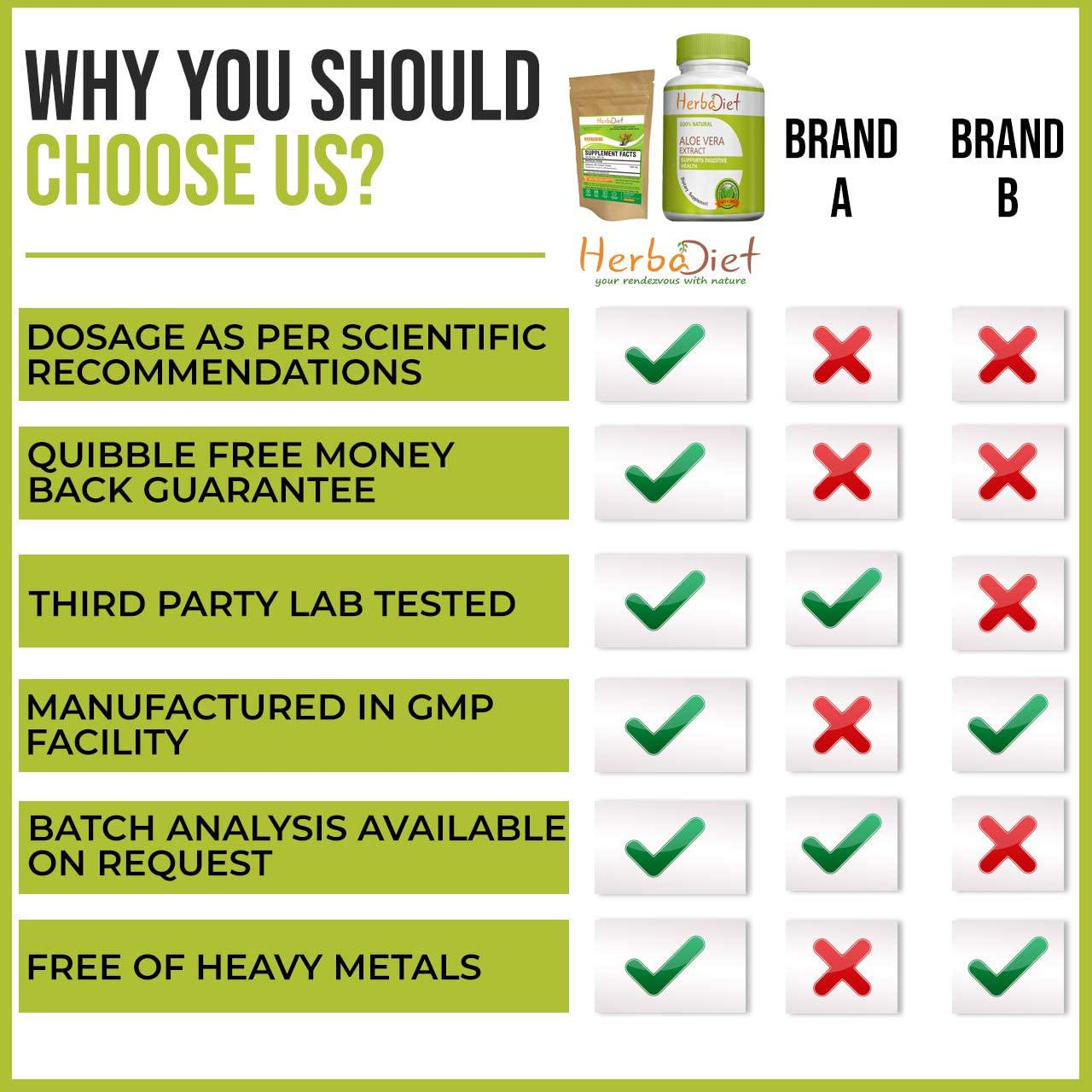 Trans Resveratrol 99% Pure Powder Max Strength| Antioxidant Supplement for Heart and Cellular Health, Immune Support Healthy Anti-Aging | Non-GMO, USP Grade (100 Gram)