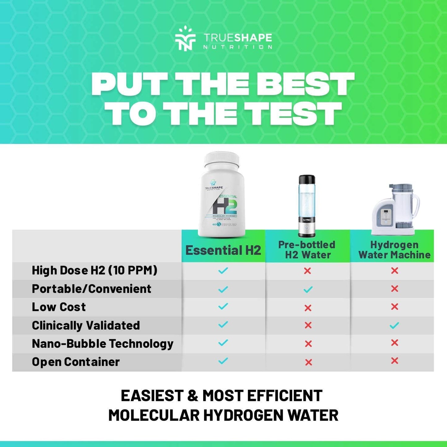 TrueShape Nutrition Essential H2 Fizzy Molecular Hydrogen Tablets for Water Nutritional Supplement (60 Servings)