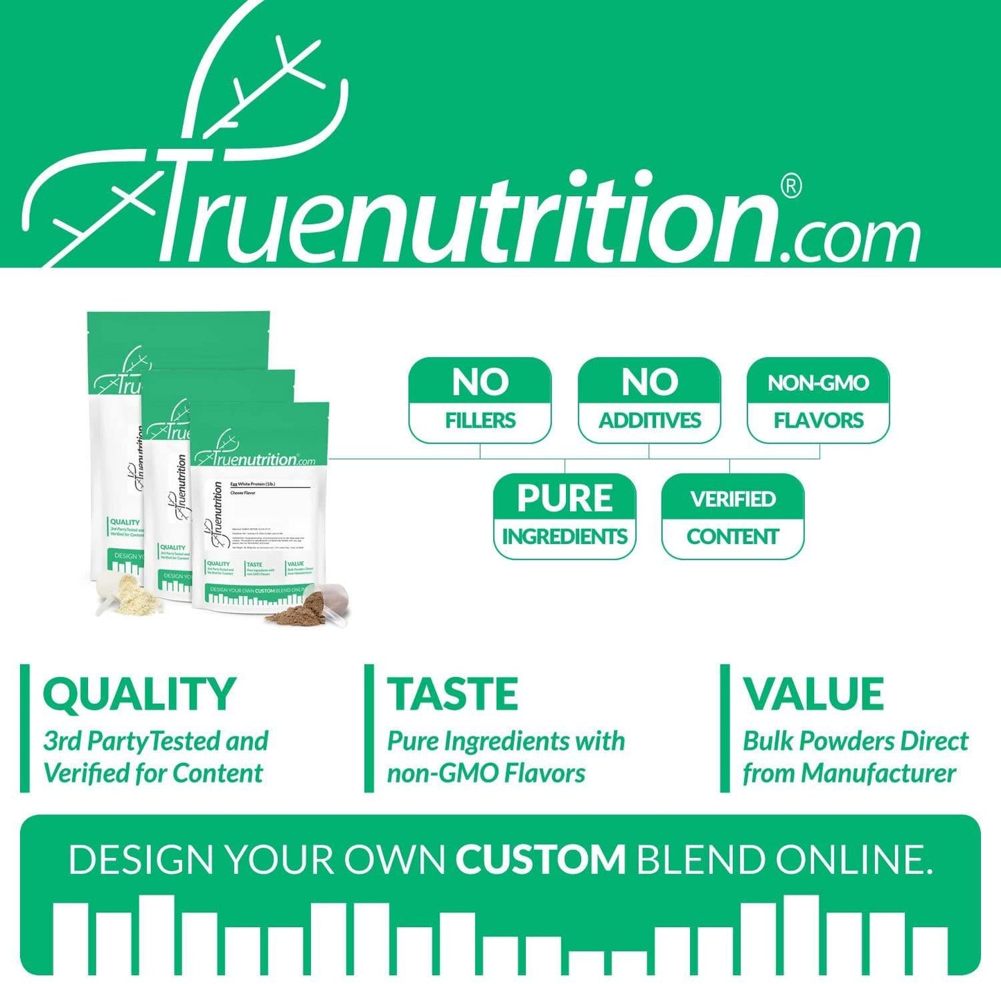 True Nutrition Micellar Casein Protein | 3rd Party Tested | Made in The USA (Unflavored 5 lb.)
